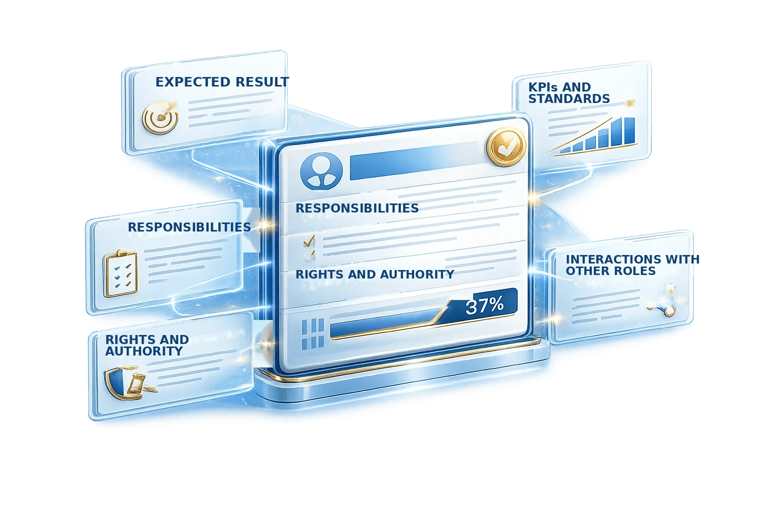 Role profile and job description with outputs, responsibilities, processes and performance criteria